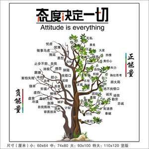 【企业文化墙壁贴价格】最新企业文化墙壁贴