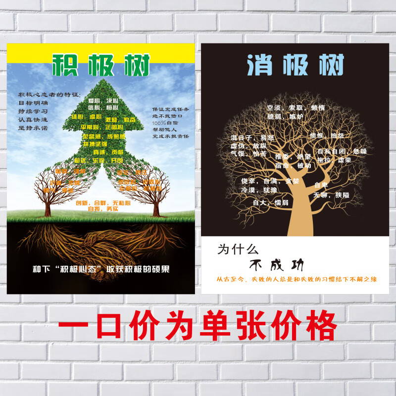 萧以墨积极树消极树心理宣泄室学校心理健康咨询室正负能量装饰挂图