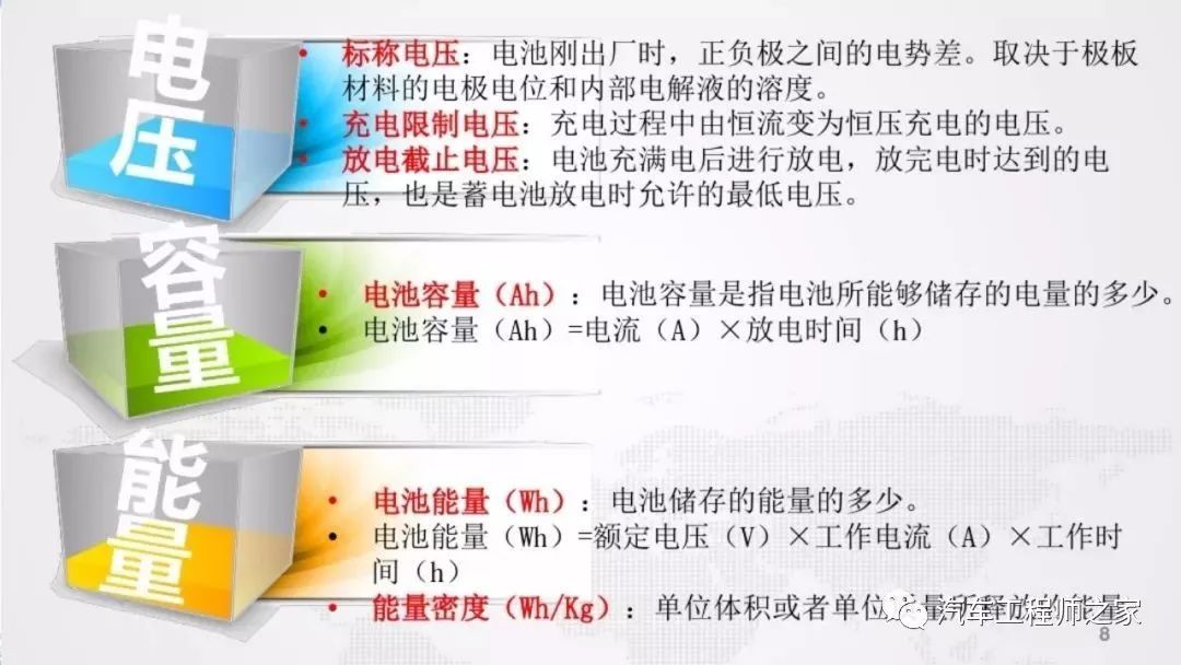 新能源汽车电池资料ppt详解_汽车_网