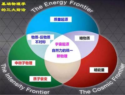 环形正负电子对撞机