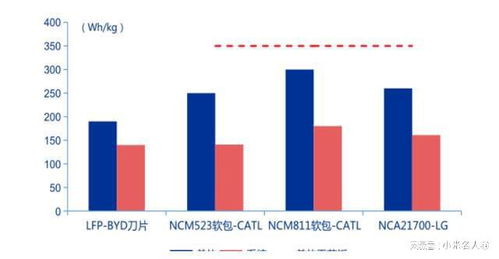 固态电池军备竞赛悄然开局