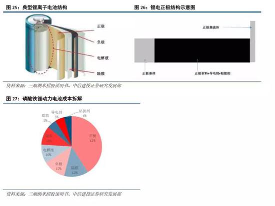 天奈科技:全球碳纳米管导电剂龙头