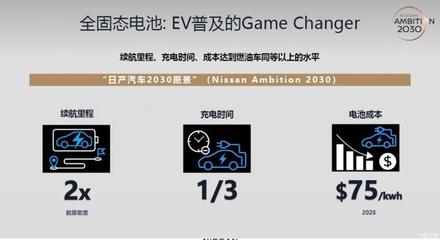 日产汽车日前公布全固态电池技术研发细节