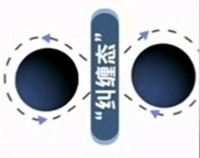 能量有正负吗?为什么?