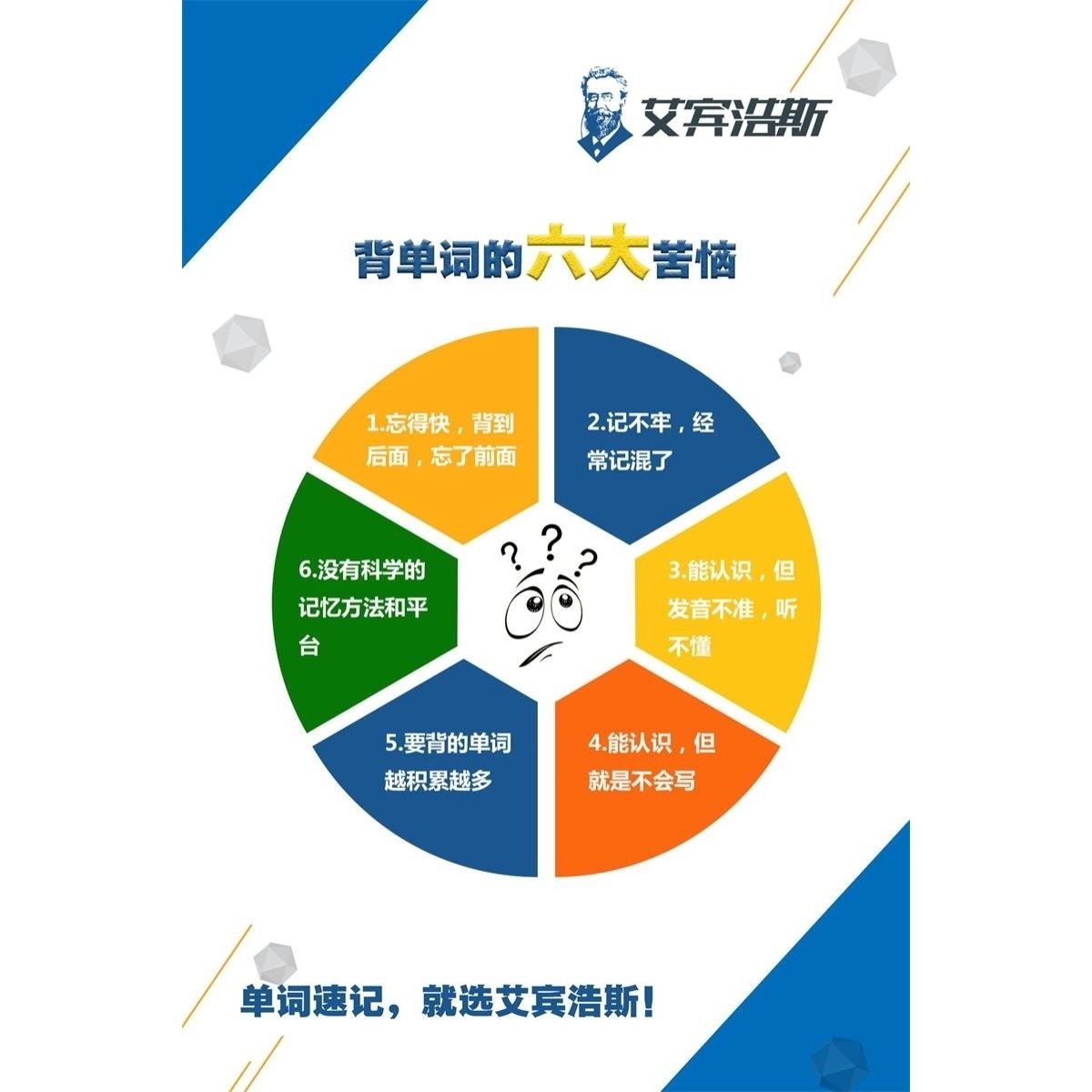 学习金字塔艾宾浩斯遗忘曲线态度树正负能量树宣传海报挂图墙贴画