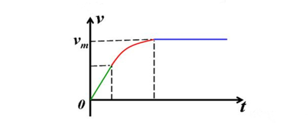 功是标量还是矢量