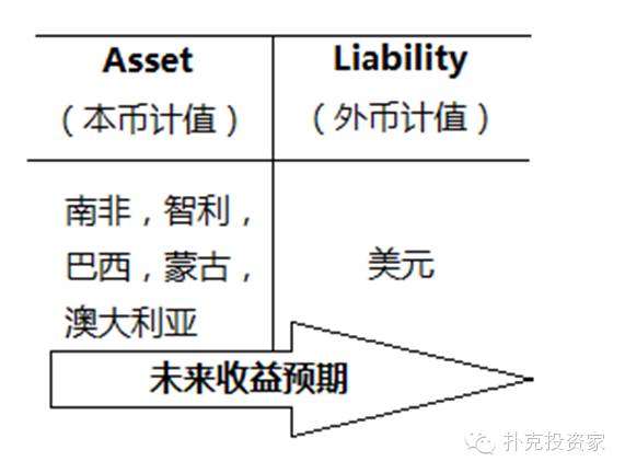 付鹏雄文 从正负反馈机制看大宗商品的黄金十年