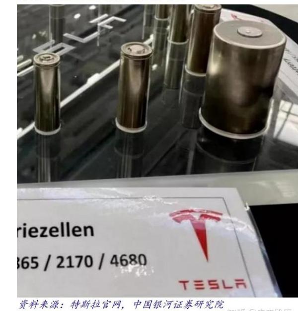 宝马46系电池供应商将集齐“四大天团”,大圆柱电池时代到来?