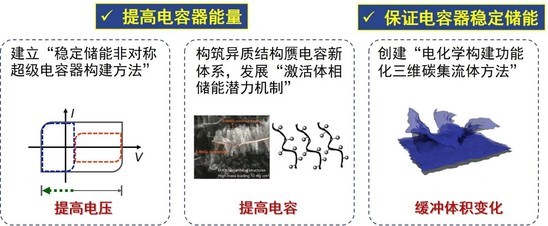 东北大学24项成果获2021年度辽宁省科学技术奖