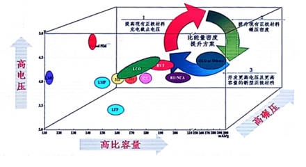 新能源补贴再退坡将至 电池材料发展新趋势解读