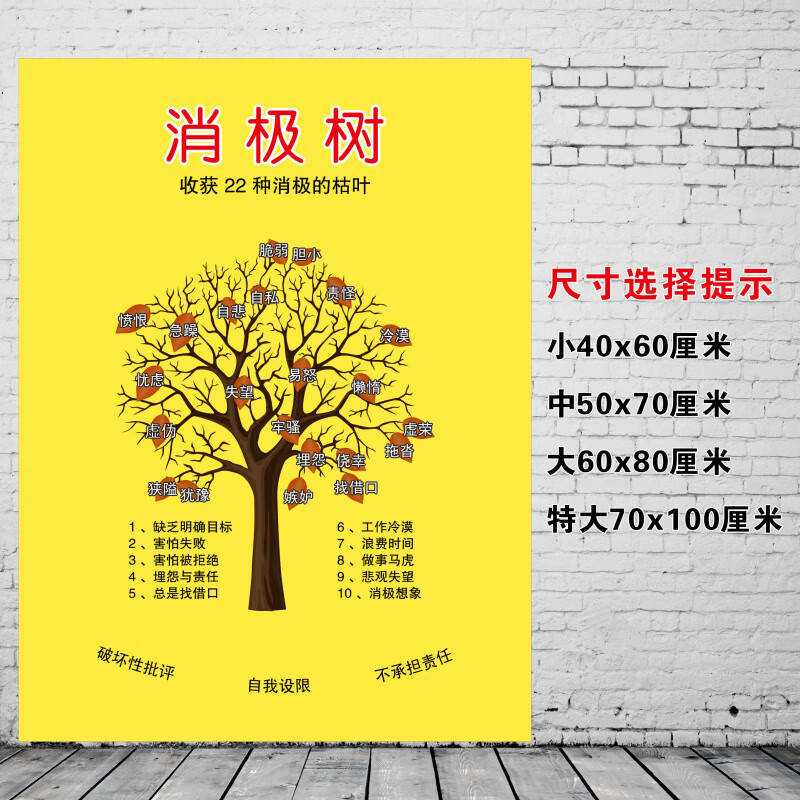 萧以墨积极树消极树心理宣泄室学校心理健康咨询室正负能量装饰挂图