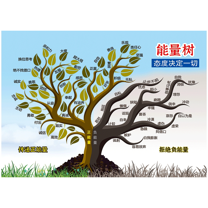 企业文化宣传画海报辛巴达心态树积极消极树正负能量树激励挂.