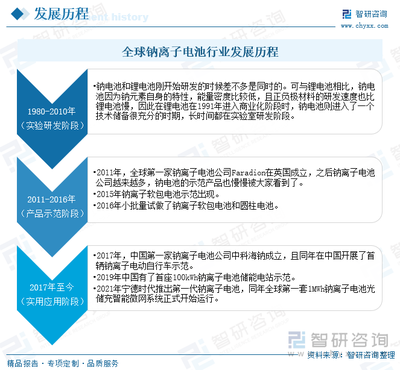 2024年中国钠离子电池行业产业链、投融资、产业现状及发展趋势:钠离子电池创新成果转化加速,行业进入实用化应用新阶段[图]