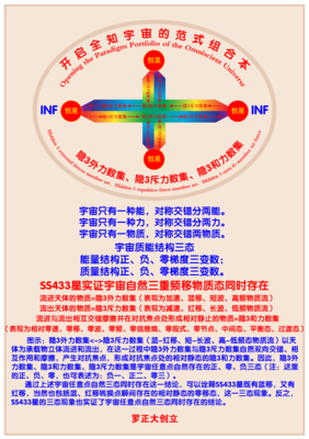宇宙能量物质(隐3构体)与质量物质(显3构体)正负零同时性的三变数及宇宙统一认知工具书(第六册)