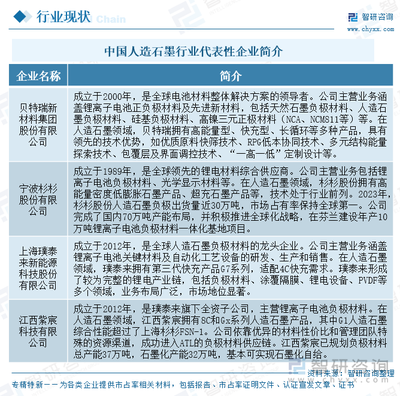 研判2025!中国人造石墨行业产业链、市场规模及进出口分析:产业链整合深化,高端制造业需求推动产品结构向高附加值转型[图]