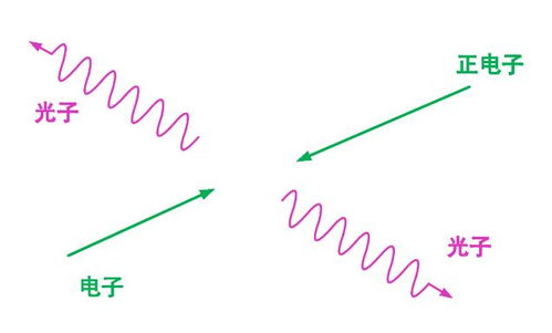 量子场论是什么