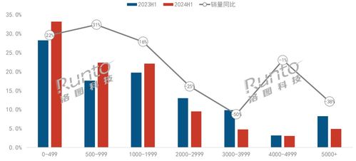 2000元分界点奠定智能投影市场格局 DLP品牌的隐退与行业正负能量