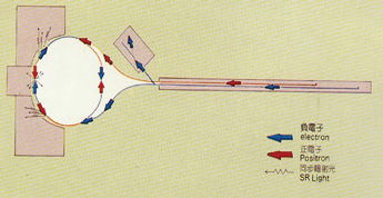 正负能量之舞 北京正负电子对撞机的科学探索
