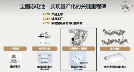 日产汽车全固态电池技术 正负能量的平衡与突破