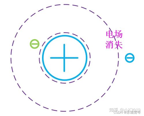 电压的产生原理与正负电荷的能量关系
