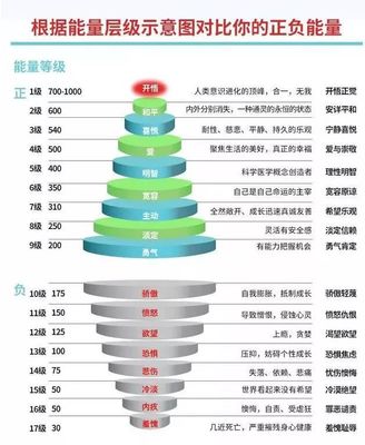与情绪共舞 从正负能量到生命能量的自由流动